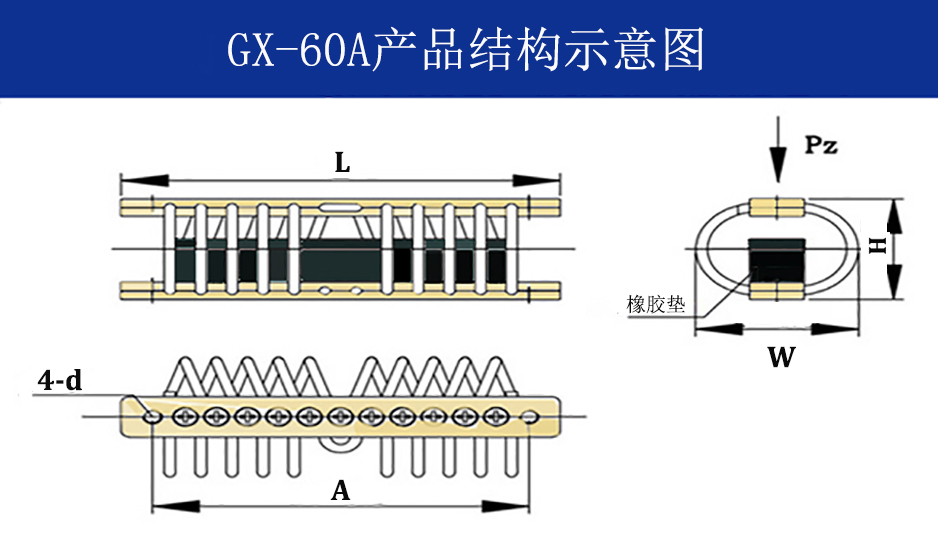 GX-60A抗強沖擊鋼絲繩隔振器結(jié)構(gòu)