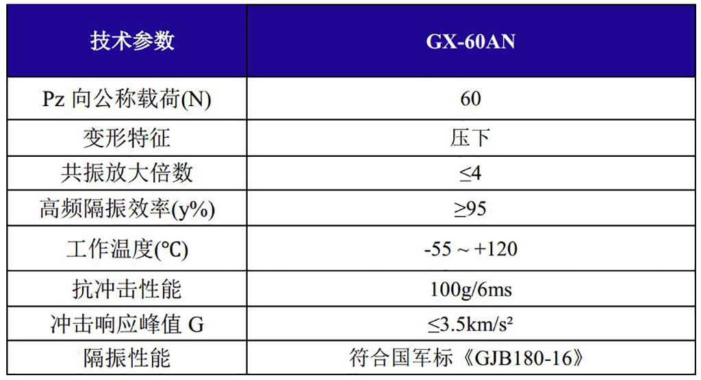 GX-60AN新型抗強沖擊鋼絲繩隔振器技術(shù)參數(shù)