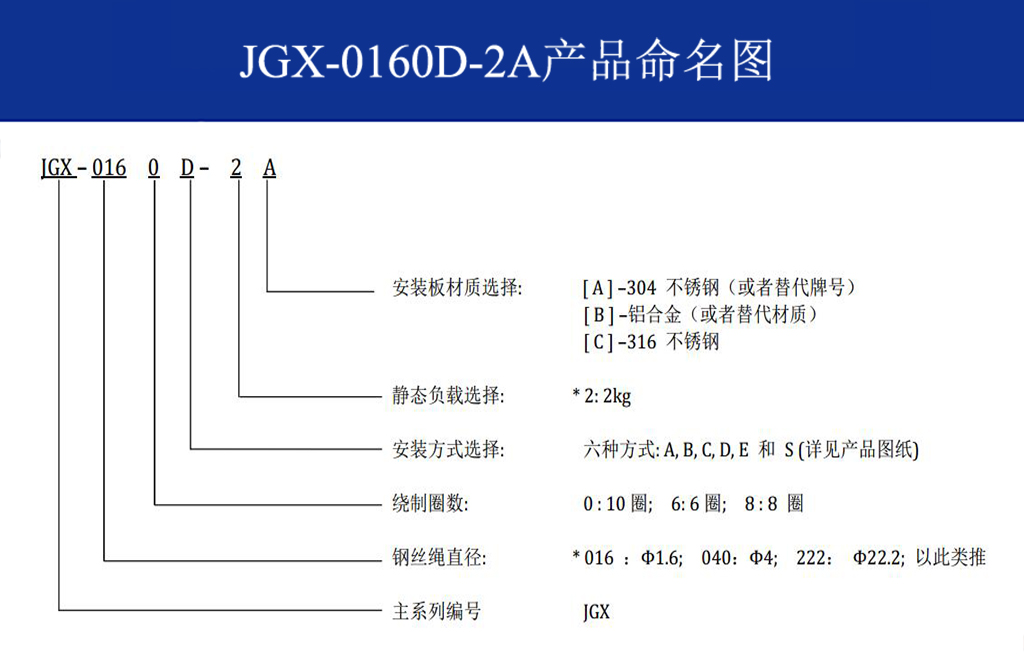 JGX-0160D-2A多應(yīng)用鋼絲繩隔振器命名