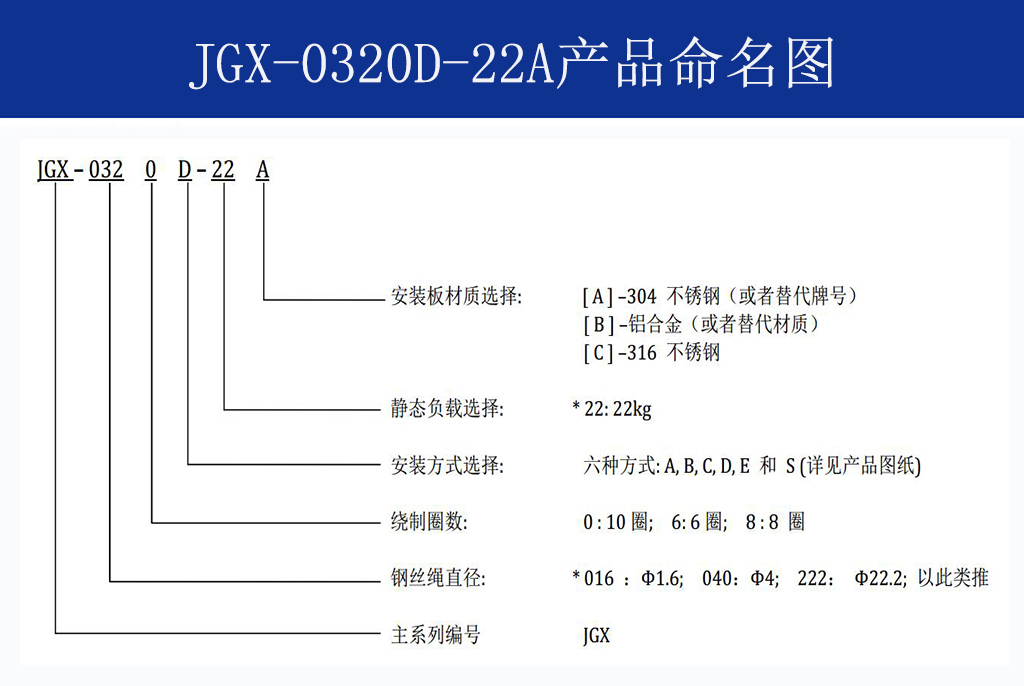 JGX-0320D-22A多應用鋼絲繩隔振器命名