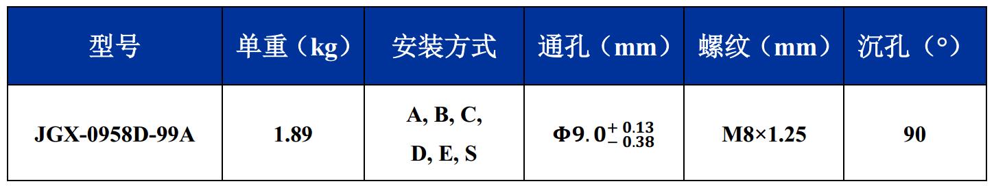 JGX-0958D-99A多應(yīng)用鋼絲繩隔振器尺寸