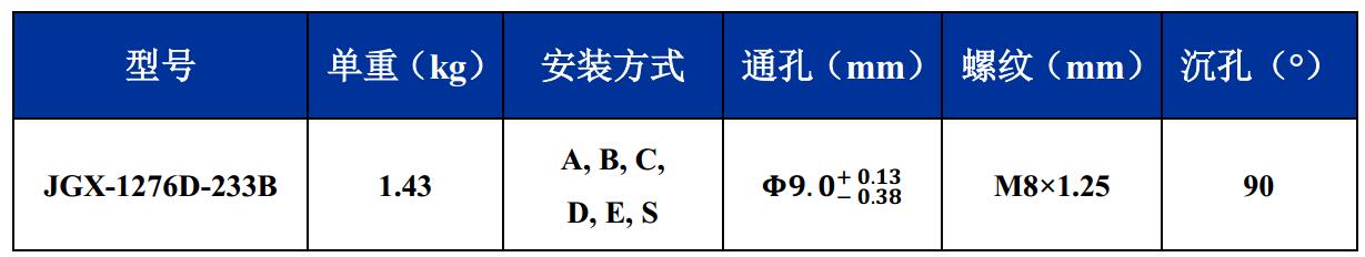 JGX-1276D-233B多應(yīng)用鋼絲繩隔振器尺寸