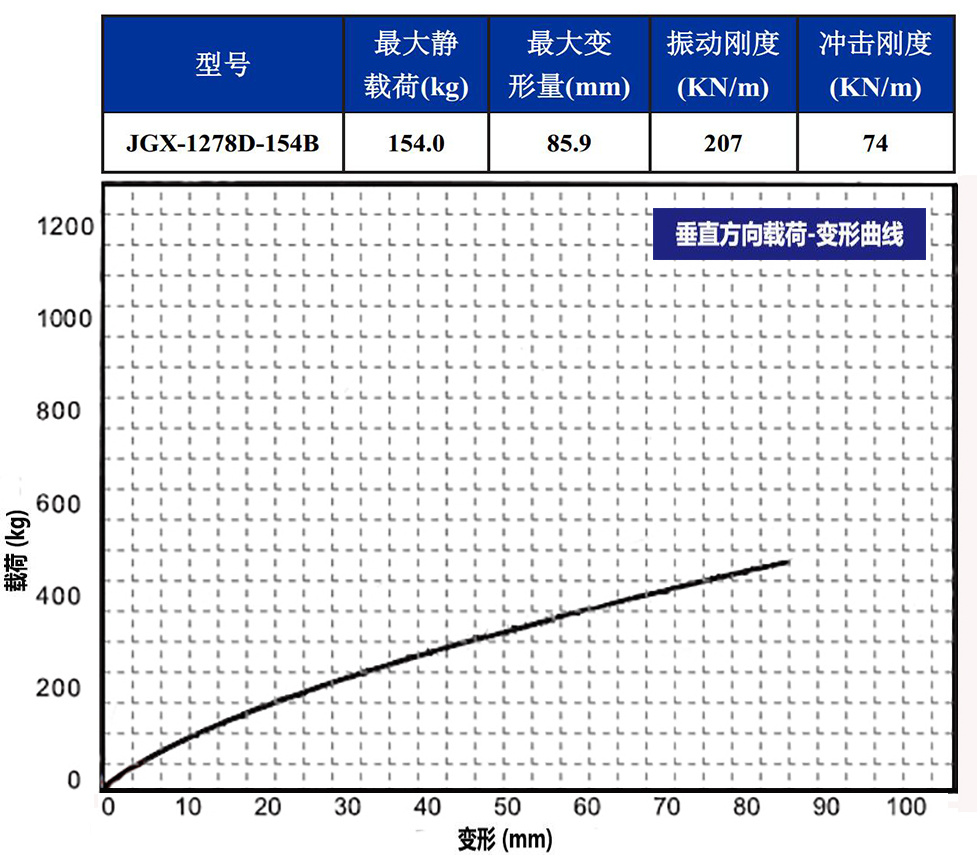 JGX-1278D-154B鋼絲繩隔振器載荷變形特性-垂直