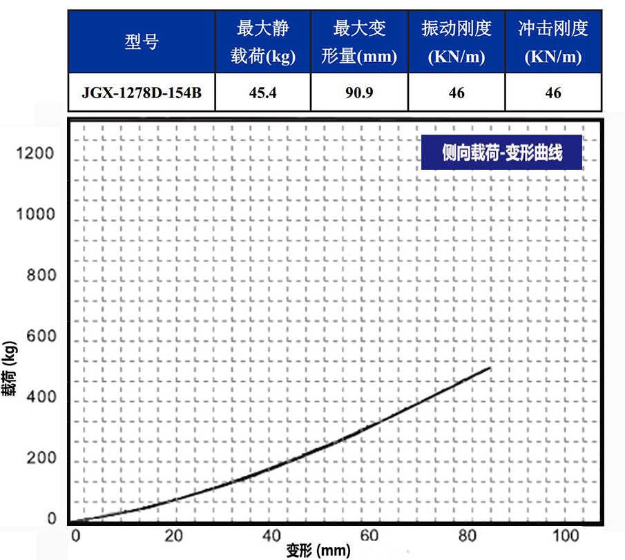 JGX-1278D-154B鋼絲繩隔振器載荷變形特性側向