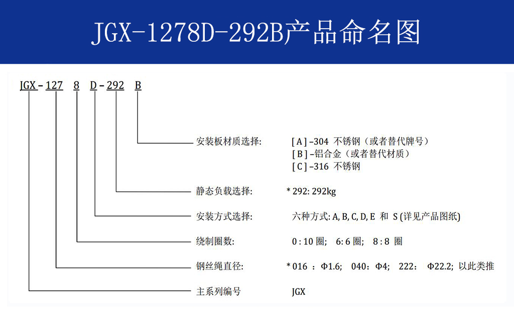 JGX-1278D-292B多應(yīng)用鋼絲繩隔振器命名