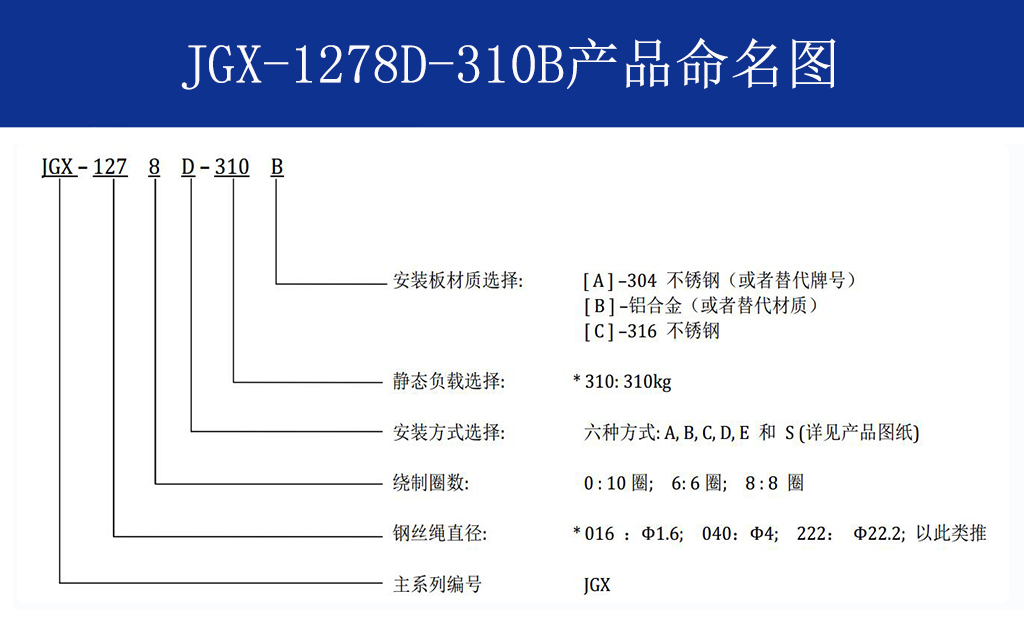 JGX-1278D-310B多應(yīng)用鋼絲繩隔振器命名