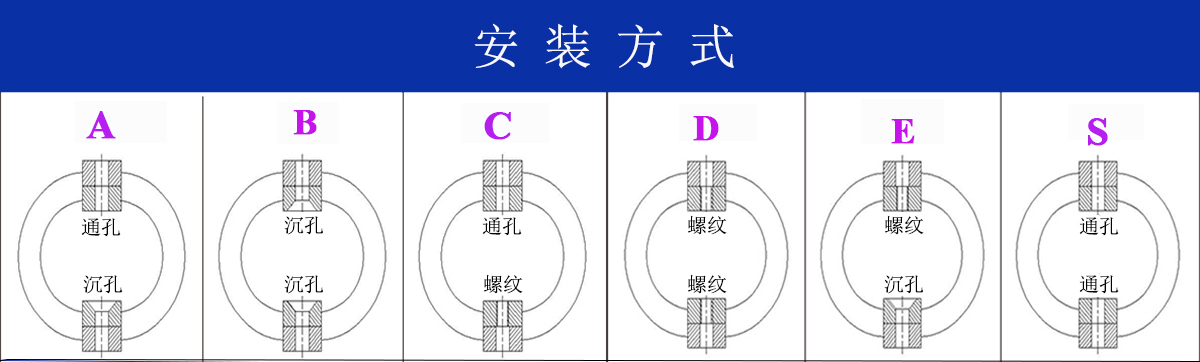 JGX-2228D-860B鋼絲繩隔振器安裝