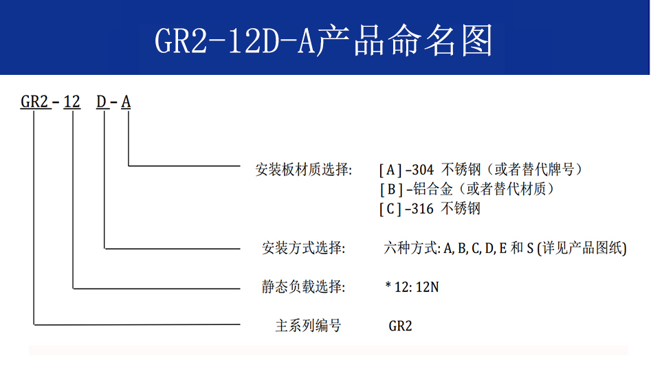 GR2-12D-A航拍攝影隔振器命名