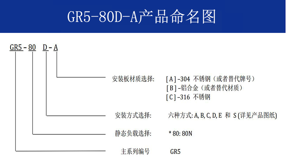 GR5-80D-A航拍攝影隔振器命名