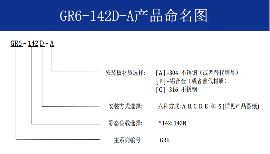 GR6-142D-A航拍攝影鋼絲繩隔振器