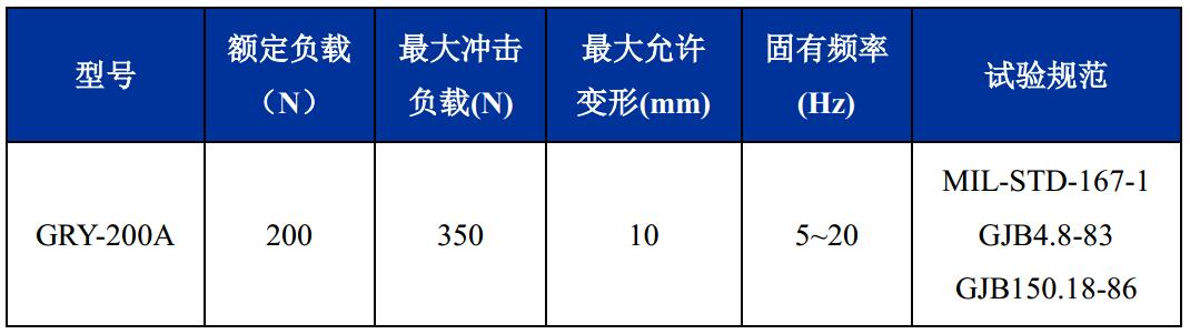 GRY-200A輕型艦載鋼絲繩隔振器技術(shù)參數(shù)