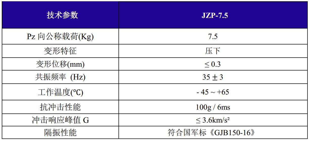 JZP-7.5摩擦阻尼隔振器技術參數(shù)