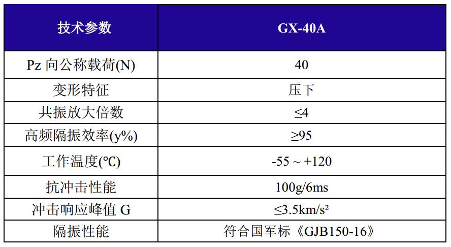 GX-40A抗強沖擊鋼絲繩隔振器技術(shù)參數(shù)